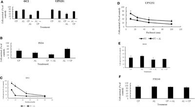 Targeting Aurora A Kinase (<mark class="highlighted">AAK</mark>) in Platinum-Resistant High Grade Serous Ovarian Cancer